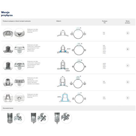 Obejma mocująca NICZUK DUO UPZD 106-113 mm 4SKR