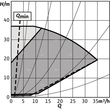 Pompa obiegowa WILO Stratos GIGA 2.0-I 40/1-37/3,0-S1 typu in-line z silnikiem znormalizowanym 50/60 Hz, moc silnika 2.8kW 4.7 A 4440 obr/min, wlot Kołnierz DN 40