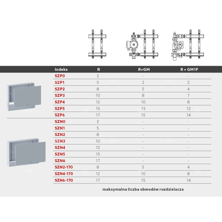 Szafka do rozdzielacza, natynkowa 385/575/120