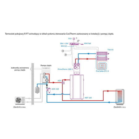 Termostat AFRISO R FT bezprzewodowy zasilanie ogniwo słoneczne / bateria 3 v dc cositherm 8-30'C