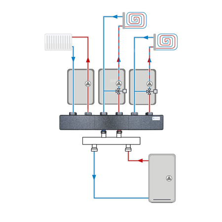 Rozdzielacz do instalacji c.o. AFRISO KSV 125-3 GZ 1 1/2'', 3-obieg. Nakrętka 1 1/2'', max. 70 kW