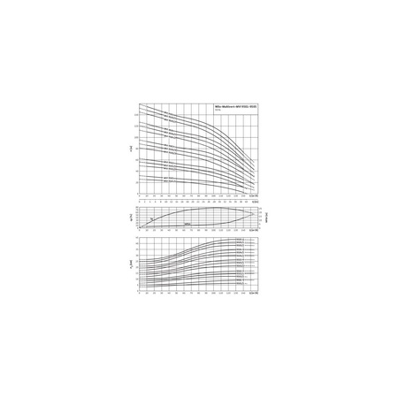 Wilo-MVI 9502/1-3/25/E/3-400-50-2 wysokociśnieniowa pompa do wody