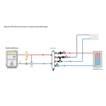Separator AFRISO FAR 322, do C.O., do klimatyzacji, 10 bar / 110'C, 1'' (GW), z wkładem magnesowymInstalacje i źródła ciepła