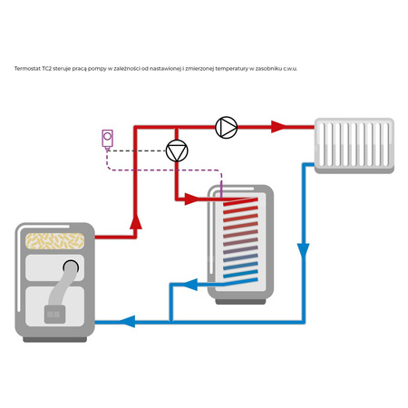 Termostat AFRISO TC2 zanurzeniowy 0-90'C, przyłącze kapilara, długość wkładki 1000 mm