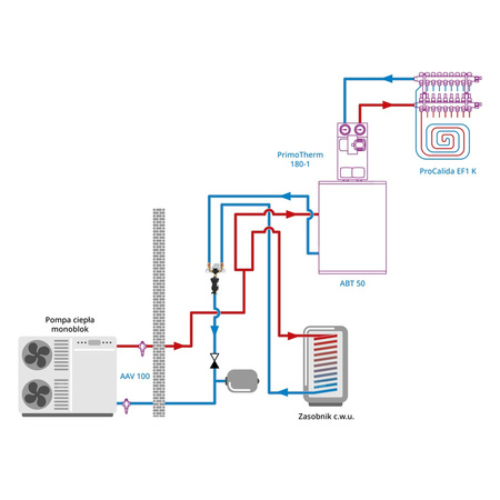 Zespół powrotu do pompy ciepła AMB Lite z zaworem przełączającym USV, separatorem zanieczyszczeń ADS 160, DN20, przyłącza G1"