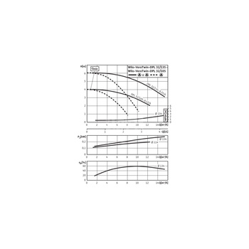 Pompa obiegowa WILO VeroTwin-DPL 32/105-0,12/4 typu in-line z silnikiem znormalizowanym 50 Hz, moc silnika 0.12kW 0.34 A 1500 obr/min, wlot Kołnierz DN 32