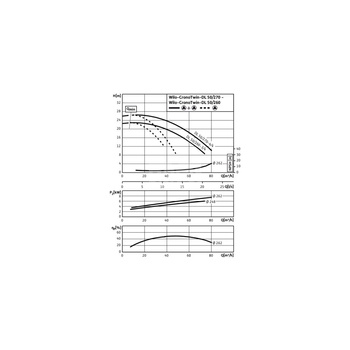 Pompa obiegowa WILO CronoTwin-DL 50/270-3/4-IE3 typu in-line z silnikiem znormalizowanym 50 Hz, moc silnika 3kW 6.5 A 1450 obr/min, wlot Kołnierz DN 50
