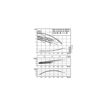 Pompa obiegowa WILO CronoTwin-DL 200/250-18,5/4-IE3 typu in-line z silnikiem znormalizowanym 50 Hz, moc silnika 18.5kW 34.3 A 1450 obr/min, wlot Kołnierz DN 200