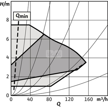 Pompa obiegowa WILO Stratos GIGA 2.0-I 125/1-7/2,2-R1 typu in-line z silnikiem znormalizowanym 50/60 Hz, moc silnika 2.1kW 3.6 A 1410 obr/min, wlot Kołnierz DN 125
