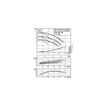 Pompa obiegowa WILO CronoTwin-DL 80/120-4/2-IE3 typu in-line z silnikiem znormalizowanym 50 Hz, moc silnika 4kW 7.75 A 2900 obr/min, wlot Kołnierz DN 80