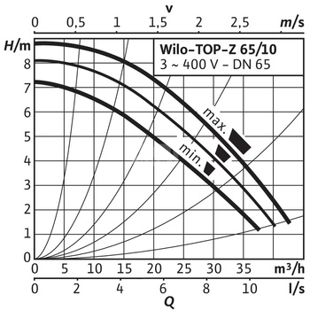 Pompa obiegowa WILO TOP-Z 65/10 DM PN6/10 RG, 2900 obr/min 3 x 400 V 50 Hz, PN 10/10bar