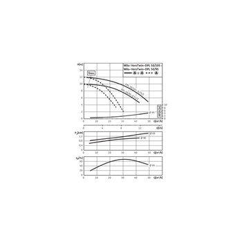 Pompa obiegowa WILO VeroTwin-DPL 50/95-0,55/2 typu in-line z silnikiem znormalizowanym 50 Hz, moc silnika 0.55kW 1.33 A 2900 obr/min, wlot Kołnierz DN 50