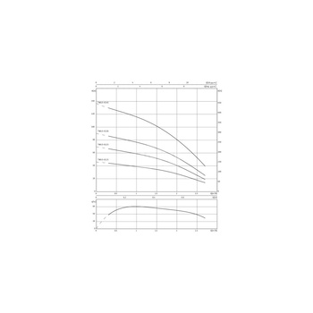 Pompa głębinowa 1-fazowa WILO Sub TWU 3-0115 1F częstotliwość 50 Hz, moc 0.37 kW 3.75 A, prędkość obrotowa 2800 obr/min