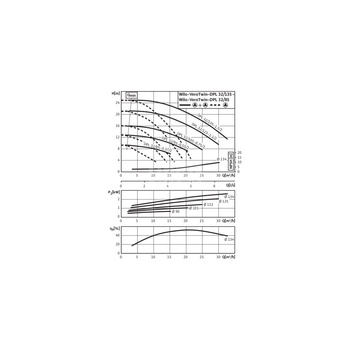 Pompa obiegowa WILO VeroTwin-DPL 32/135-1,1/2-IE3 typu in-line z silnikiem znormalizowanym 50 Hz, moc silnika 1.1kW 2.41 A 2900 obr/min, wlot Kołnierz DN 32