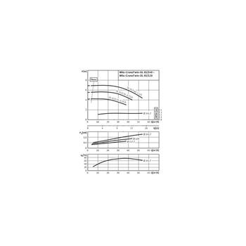 Pompa obiegowa WILO CronoTwin-DL 65/140-1,1/4-IE3 typu in-line z silnikiem znormalizowanym 50 Hz, moc silnika 1.1kW 2.3 A 1450 obr/min, wlot Kołnierz DN 65