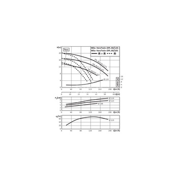 Pompa obiegowa WILO VeroTwin-DPL 80/120-5,5/2-IE3 typu in-line z silnikiem znormalizowanym 50 Hz, moc silnika 5.5kW 10.5 A 2900 obr/min, wlot Kołnierz DN 80