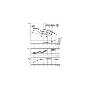 Pompa obiegowa WILO VeroTwin-DPL 65/120-3/2-IE3 typu in-line z silnikiem znormalizowanym 50 Hz, moc silnika 3kW 6.15 A 2900 obr/min, wlot Kołnierz DN 65