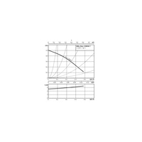 Pompa obiegowa WILO Star-Z NOVA T, 3000 obr/min 1 x 230 V 50 Hz, PN 10/10bar