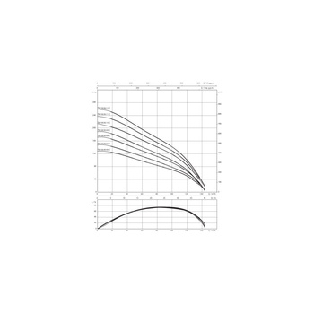 Pompa głębinowa 3-fazowa WILO Sub TWI 8.90-07-C-SD częstotliwość 50 Hz, moc 37 kW 73 A, prędkość obrotowa 2880 obr/min