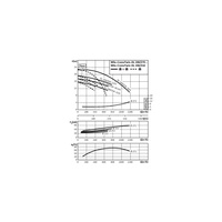Pompa obiegowa WILO CronoTwin-DL 200/260-22/4-IE3 typu in-line z silnikiem znormalizowanym 50 Hz, moc silnika 22kW 40.2 A 1450 obr/min, wlot Kołnierz DN 200