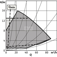 Pompa obiegowa WILO Stratos GIGA 2.0-I 100/1-17/2,2-R1 typu in-line z silnikiem znormalizowanym 50/60 Hz, moc silnika 2.2kW 4 A 2890 obr/min, wlot Kołnierz DN 100