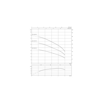 Pompa głębinowa 1-fazowa WILO Sub TWU 3-0304-HS-I częstotliwość 50/60 Hz, moc 1.5 kW 12.5 A, prędkość obrotowa 8400 obr/min