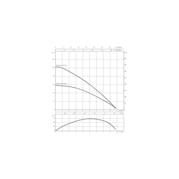 Pompa głębinowa 1-fazowa WILO Sub TWU 3.05-07-HS-ECP-B częstotliwość 50/60 Hz, moc 1.5 kW 14.5 A, prędkość obrotowa 8400 obr/min
