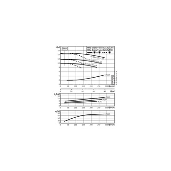 Pompa obiegowa WILO CronoTwin-DL 125/220-5,5/4-IE3 typu in-line z silnikiem znormalizowanym 50 Hz, moc silnika 5.5kW 11.1 A 1450 obr/min, wlot Kołnierz DN 125