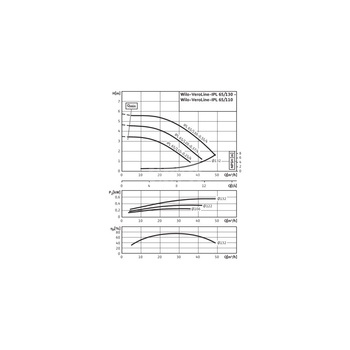 Pompa obiegowa WILO VeroLine-IPL 65/110-0,25/4 typu in-line z silnikiem znormalizowanym 50 Hz, moc silnika 0.25kW 0.69 A 1450 obr/min, wlot Kołnierz DN 65