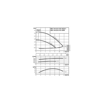 Pompa obiegowa WILO VeroLine-IPL 40/110-0,12/4 typu in-line z silnikiem znormalizowanym 50 Hz, moc silnika 0.12kW 0.34 A 1500 obr/min, wlot Kołnierz DN 40