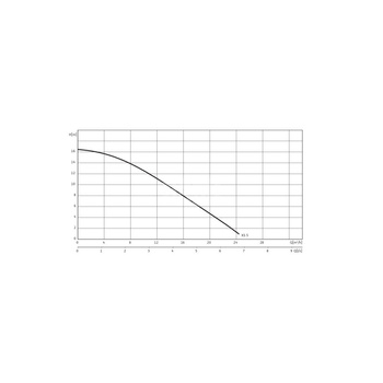 Pompa zanurzeniowa do ścieków WILO EMU KS 5 SVA+V żeliwo 3 x  400 V, moc 1.06 W 50 Hz