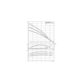 Pompa do zaopatrzenia w wodę Hydrofor  Wilo-HiMulti 3H50/2-24 samozasysający system zapoatrzenia w wodę z ciśnieniowym naczyniem przeponowym. Zbiornik 50l, prosta instalacja, wysokosprawna hydraulika, niskie zużycie prądu, cicha praca. 