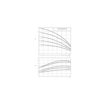 Wysokociśnieniowa cicha pompa do wody Wilo-MVIS 806-1/16/K/3-400-50-2
