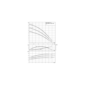 Pompa do zaopatrzenia w wodę Hydrofor  Wilo-HiMulti 3H50/2-43 samozasysający system zapoatrzenia w wodę z ciśnieniowym naczyniem przeponowym. Zbiornik 50l, prosta instalacja, wysokosprawna hydraulika, niskie zużycie prądu, cicha praca. 