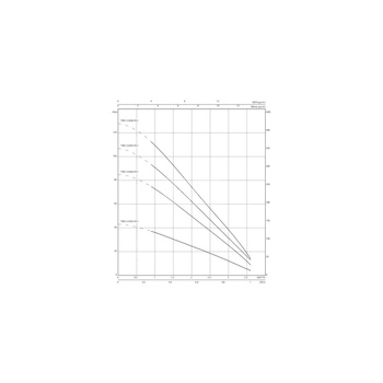Pompa głębinowa 1-fazowa WILO Sub TWU 3-0204-HS-I częstotliwość 50/60 Hz, moc 0.9 kW 12 A, prędkość obrotowa 8400 obr/min