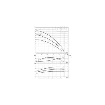 Pompa do zaopatrzenia w wodę Wilo-HiMulti 3C1-45, normalnie zasysająca, wielostopniowa z automatycznym systemem sterowania pompą. Wysokosprawna hydraulika, niskie zużycie prądu, zabezpieczenie przed suchobiegiem, cicha praca.