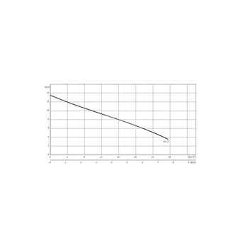 Pompa zanurzeniowa do ścieków WILO EMU KS 12 ES żeliwo 1 x  230 V, moc 1.8 W 50 Hz