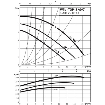 Pompa obiegowa WILO TOP-Z 40/7 DM PN16 GG, 2900 obr/min 3 x 400 V 50 Hz, PN 16/16bar
