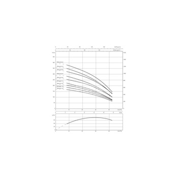 Pompa głębinowa 3-fazowa WILO Sub TWI 6.30-15-C-SD częstotliwość 50 Hz, moc 15 kW 32.5 A, prędkość obrotowa 2860 obr/min