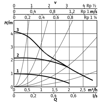 Pompa obiegowa WILO Stratos PICO 25/0,5-4 BT 1 x 230 V 50/60 Hz, PN 10/10bar