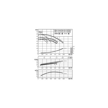 Pompa obiegowa WILO CronoTwin-DL 125/300-18,5/4-IE3 typu in-line z silnikiem znormalizowanym 50 Hz, moc silnika 18.5kW 34.3 A 1450 obr/min, wlot Kołnierz DN 125
