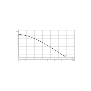 Pompa zanurzeniowa do ścieków WILO EMU KS 8 D SVA+V żeliwo 3 x  400 V, moc 1.1 W 50 Hz