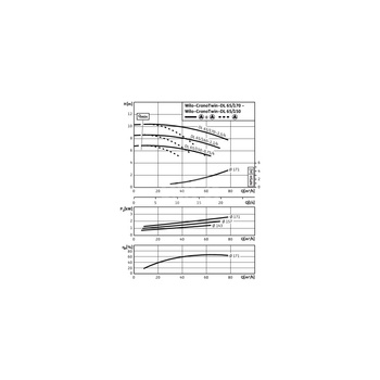 Pompa obiegowa WILO CronoTwin-DL 65/170-1,1/4-IE3 typu in-line z silnikiem znormalizowanym 50 Hz, moc silnika 1.1kW 2.3 A 1450 obr/min, wlot Kołnierz DN 65