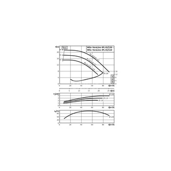 Pompa obiegowa WILO VeroLine-IPL 65/130-4/2-IE3 typu in-line z silnikiem znormalizowanym 50 Hz, moc silnika 4kW 7.75 A 2900 obr/min, wlot Kołnierz DN 65