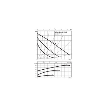Pompa obiegowa WILO STAR-Z 25/6, 1900 obr/min 1 x 230 V 50 Hz, PN 10/10bar