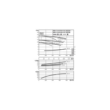 Pompa obiegowa WILO CronoTwin-DL 150/200-7,5/4-IE3 typu in-line z silnikiem znormalizowanym 50 Hz, moc silnika 7.5kW 14.9 A 1450 obr/min, wlot Kołnierz DN 150