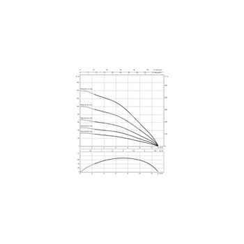 Pompa głębinowa 1-fazowa WILO Sub TWU 4.08-05-EM-C-QC częstotliwość 50 Hz, moc 0.75 kW 5.9 A, prędkość obrotowa 2869 obr/min