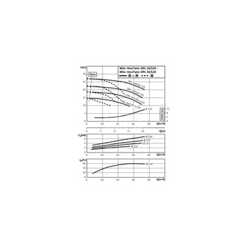 Pompa obiegowa WILO VeroTwin-DPL 50/150-4/2-IE3 typu in-line z silnikiem znormalizowanym 50 Hz, moc silnika 4kW 7.75 A 2900 obr/min, wlot Kołnierz DN 50