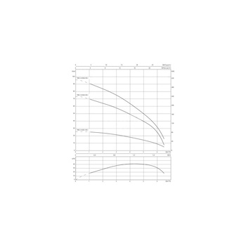 Pompa głębinowa 1-fazowa WILO TWU 3-0501-HS-I częstotliwość 50/60 Hz, moc 0.6 kW 9 A, prędkość obrotowa 8400 obr/min