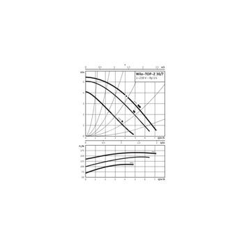 Pompa obiegowa WILO TOP-Z 30/7 EM PN6/10-RG, 2900 obr/min 1 x 230 V 50 Hz, PN 10/10bar
